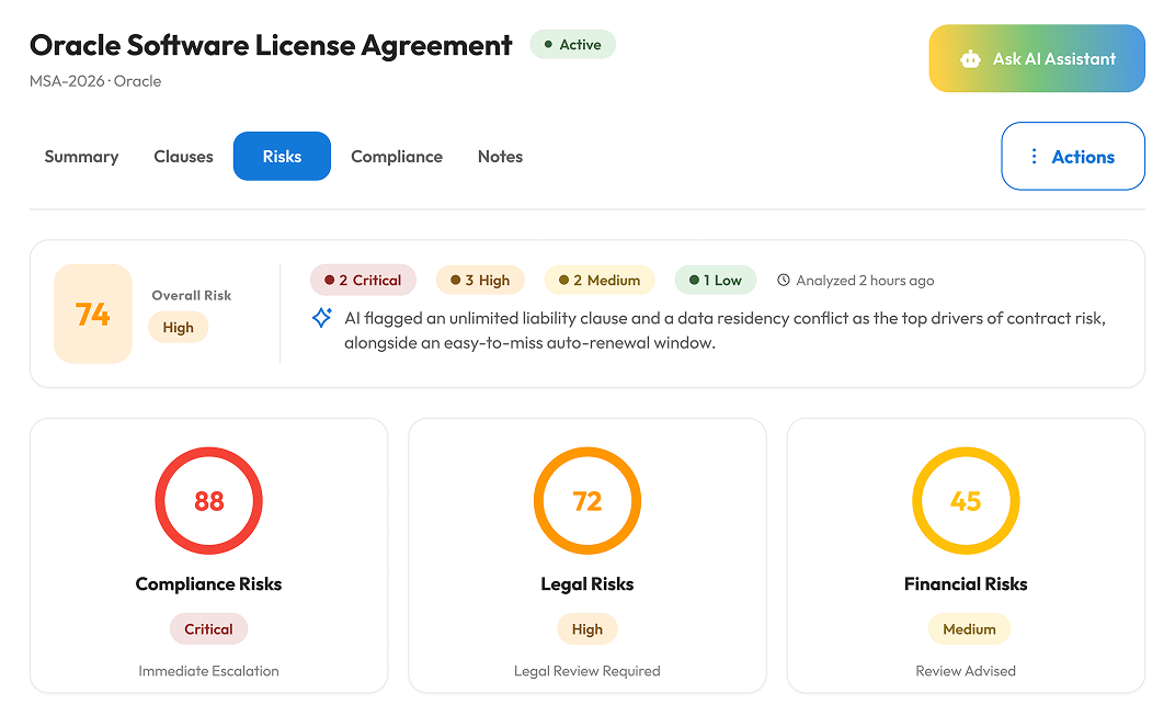 Contract risk analysis dashboard