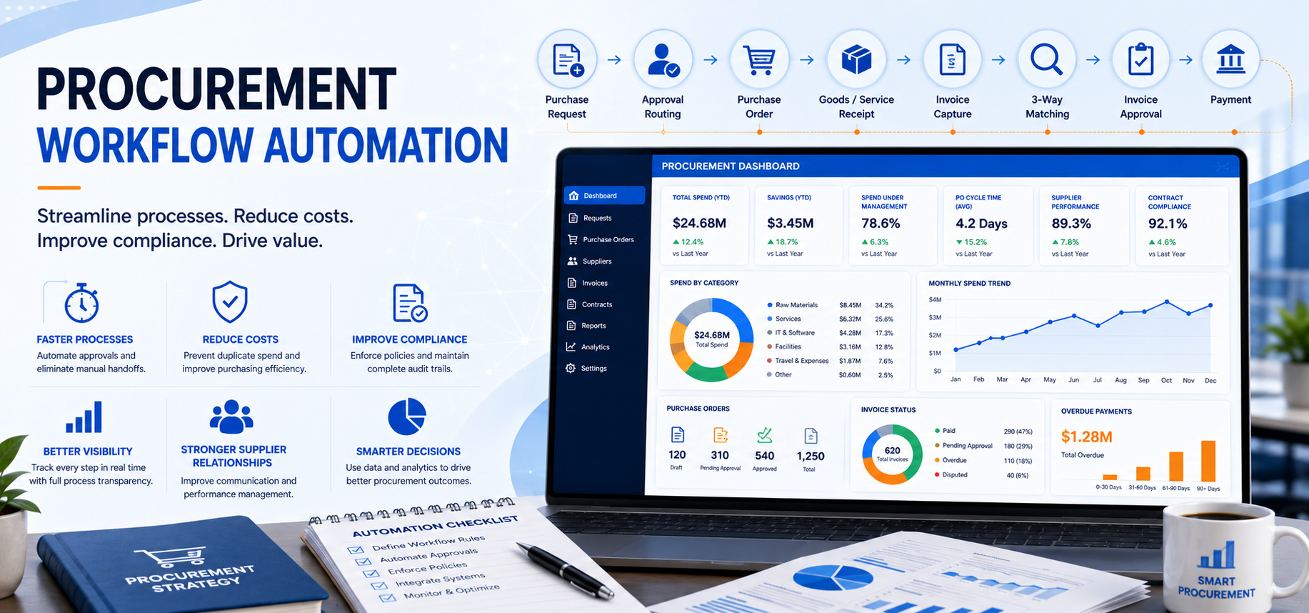 Procurement Workflow Automation: Benefits, Process & Best Practices