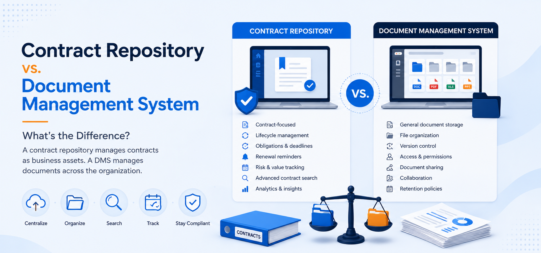 Contract Repository vs. Document Management System Key Differences