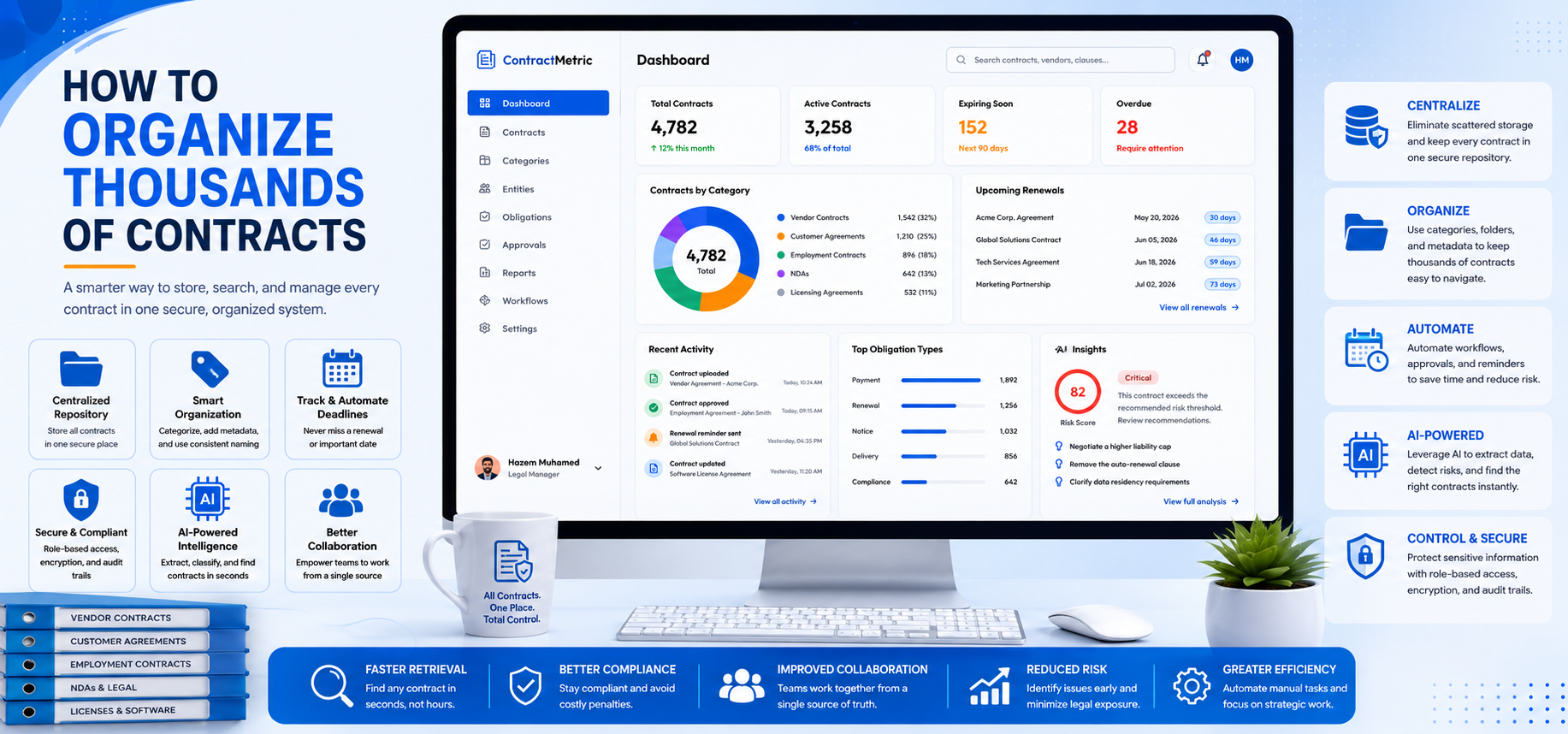 How to Organize Thousands of Contracts: A Complete Guide