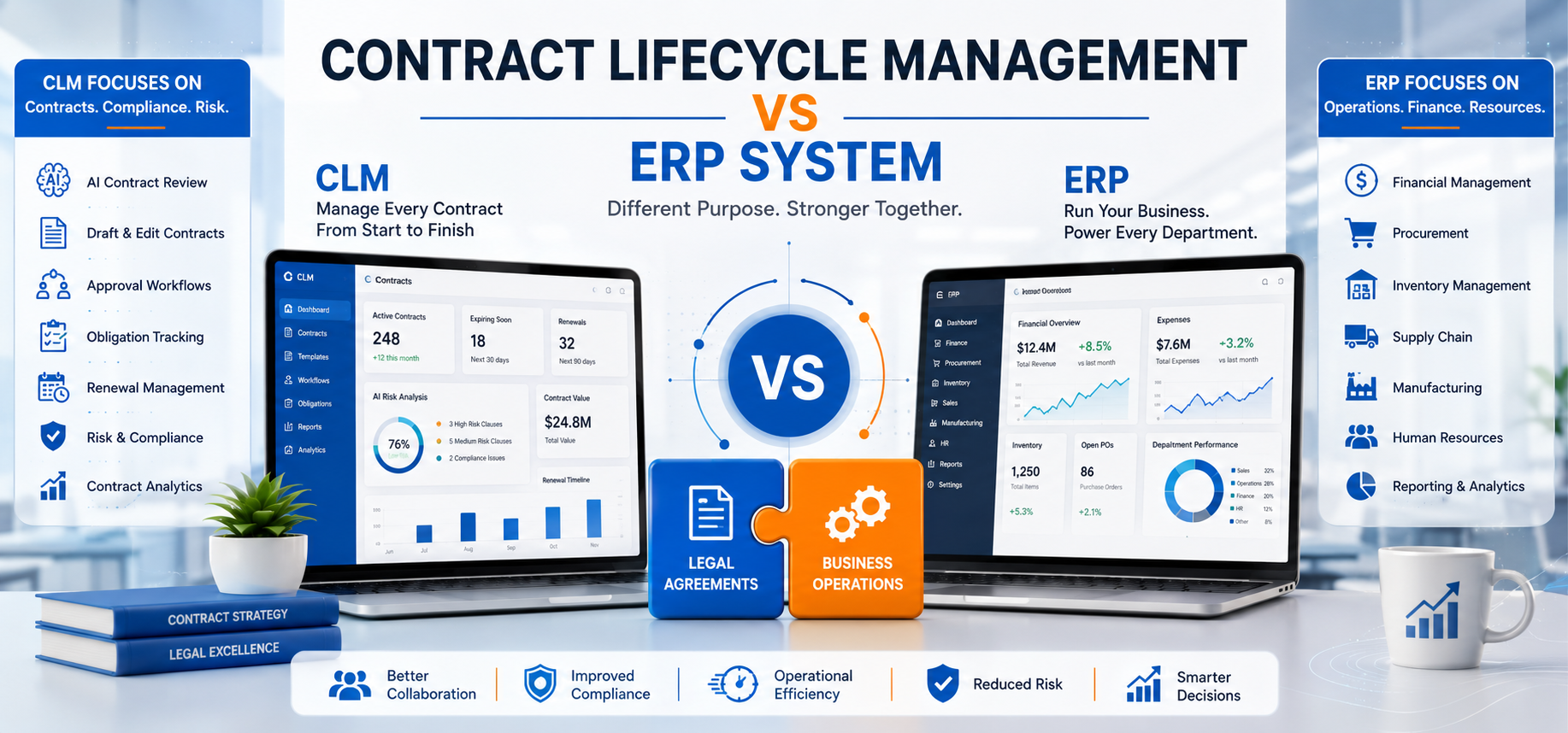 Contract Lifecycle Management vs ERP | Key Differences Explained