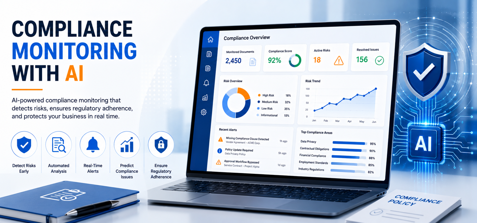 Compliance Monitoring with AI | Improve Compliance with Intelligent Automation