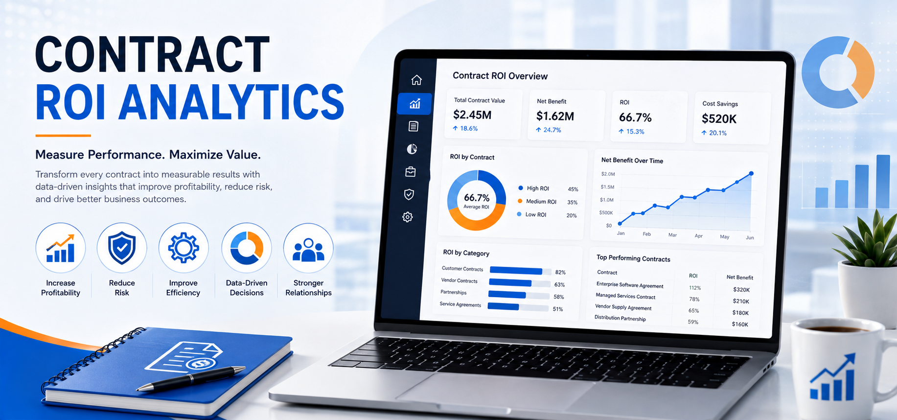 Contract ROI Analytics | How to Measure Contract Performance