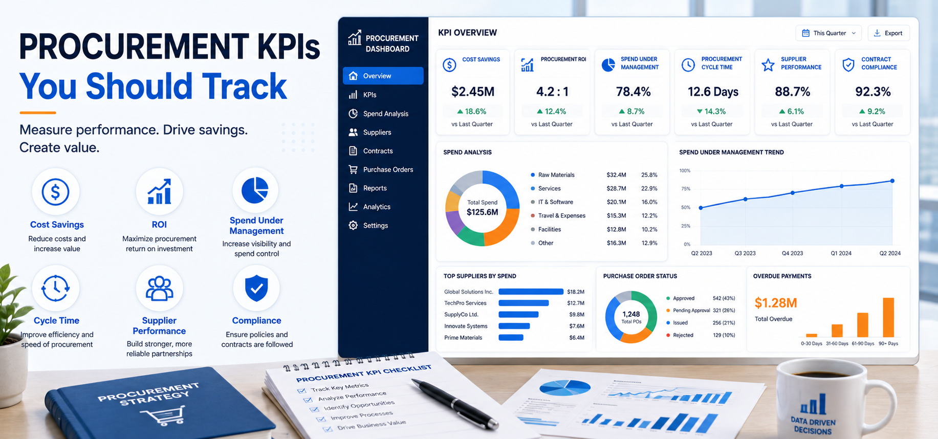 Procurement KPIs You Should Track: 30 Key Metrics for 2026
